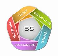 Image result for What Are the 5S