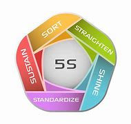 Image result for 5S Lean Workplace Image Portrait Free Download