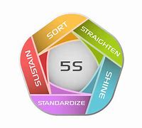 Image result for Connection Between 5S and Lean and Six Sigma
