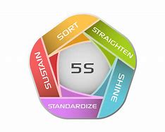 Image result for 5S Kaizen HD