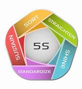 Image result for Lean Six Sigma 5S Kaizen