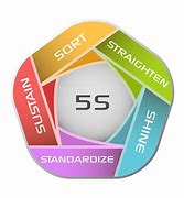 Image result for 5S Lean Six Sigma Examples