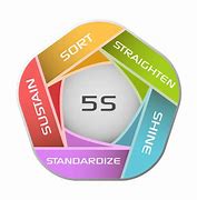 Image result for Quick Guide to 5S Six Sigma