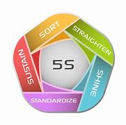 Image result for Lean 5S Steps