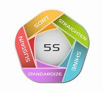 Image result for 5S vs No 5S