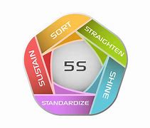 Image result for 5S Lean Manufacturing Logo