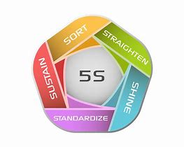 Image result for 5S Model Textbook