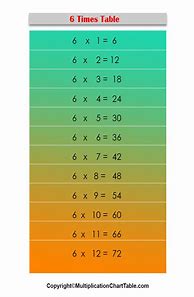 Image result for 6 Multiplication Chart