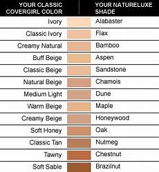 Covergirl Natureluxe Silk Foundation Covergirl