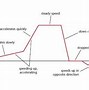 Image result for 7-Point Moving Means On a Graph