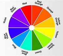 Image result for Garden Color Wheel