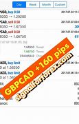 Image result for gbpcad stock