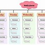 Image result for OneNote Mind Map