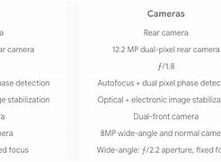 Image result for Best Camera iPhone or Pixel