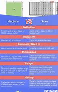 Image result for Acre vs Hectare