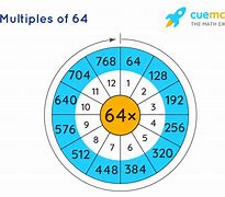 Image result for 14 Plus What Equals 64