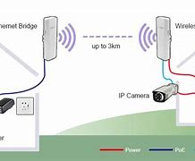 Image result for Outdoor Wireless Bridge