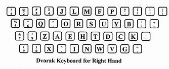 Image result for Dvorak Keyboard Diagram