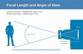 Image result for Wide Angle Camera View
