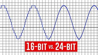 Image result for What Is the Bit