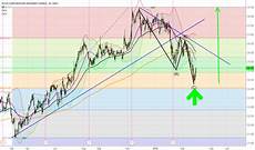 Tu Stock Price And Chart Nyse Tu Tradingview