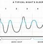 Image result for Sleep Wake and Home Buttons On iPhone