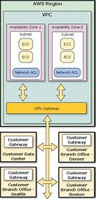 Image result for AWS Data Pipeline Is Inside VPC