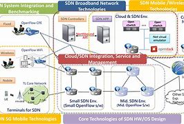 Image result for Industrial 4G LTE Modem