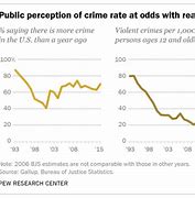 Image result for Crime Rate Increase in Japan