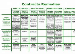 Image result for Broken Contract