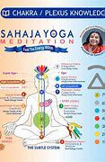 Image result for Sahaja Yoga Meditation