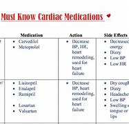 Image result for Medicines That Start with E