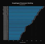 Image result for Snapdragon Ladder