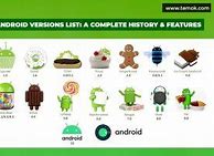 Image result for Android Version History Chart
