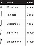 Image result for Sheet Music Time Signature