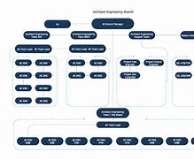 Image result for Cnt Organizational Structure