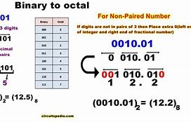 Image result for Decimal Binary Octal Hexadecimal Exercise Convert