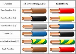 Image result for UK Power Cable