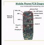 Image result for Smartphone Screen Parts