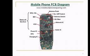 Image result for Cricket Phone Main PCB Sheet