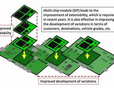 Image result for Multi-Chip Module