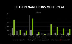 Image result for NVIDIA Jetson Nano