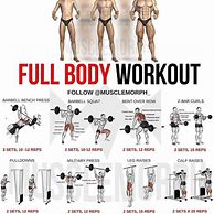 Image result for Best Full Body Gym Workout