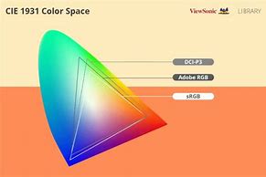 Image result for Screen Appearance Color