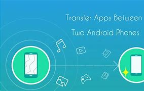 Image result for Android to iPhone Transfer App