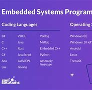 Image result for Embedded Programmer