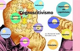 Image result for Cognoscitivismo