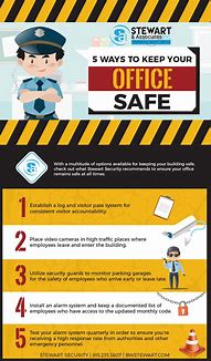 Image result for Safety Infographic