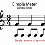 Image result for Meter in Four Music