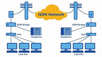 Image result for Wikia Search BT ISDN Internet